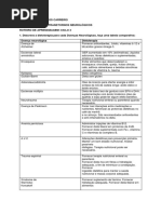 RA-TranstornoNeurológicos