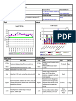 Metric Monitor for ICT No Defect Found Rate