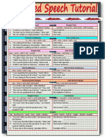 Unit 5 - Reported speech table