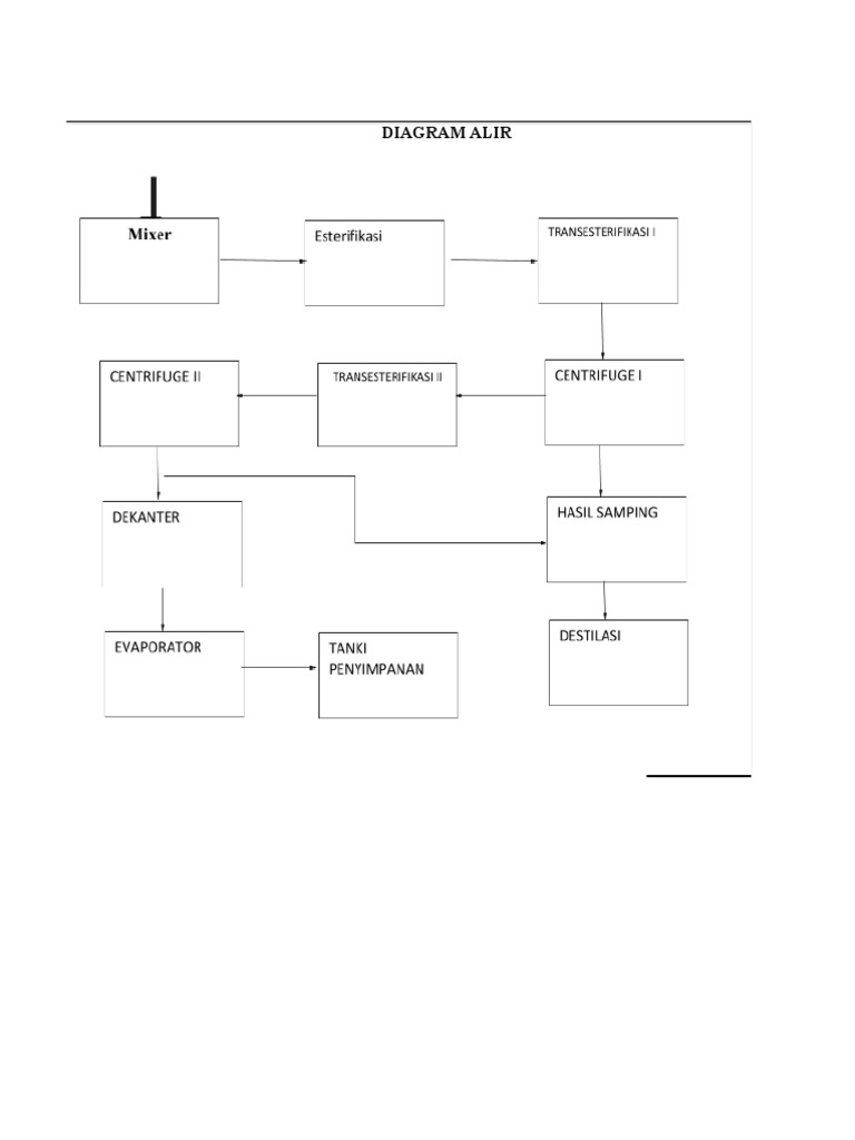 Diagram Alir: Flowchart Overview | PDF