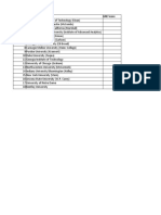 S. No. Name of University GRE Score