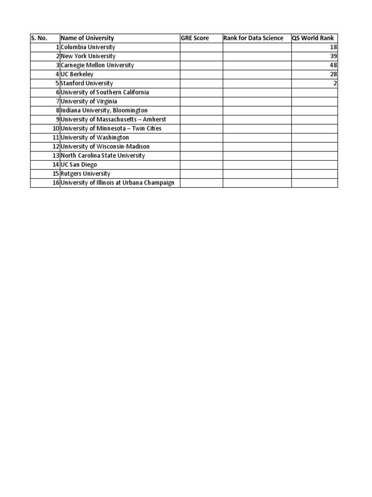 QS Data Science Rankings 2024 | PDF