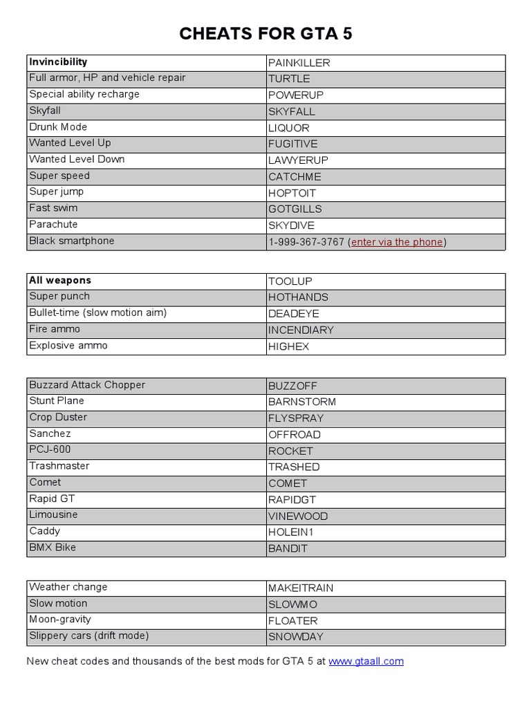 GTA 5 PC Weapon Cheats