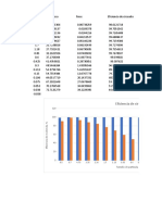 Eficiencia de molienda data 13a