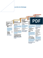 A4 Resumen - Estrategia PISAEMS