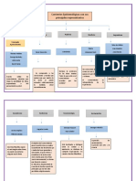 Corrientes Epistemologicas