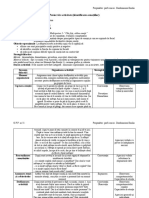 Proiect de Activitate Dezv Emotionala