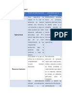 Importancia de Las Áreas Funcionales de La Empresa