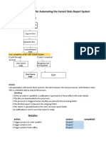 IS Automation Flow and Details