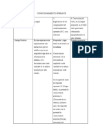 Condicionamiento Operante