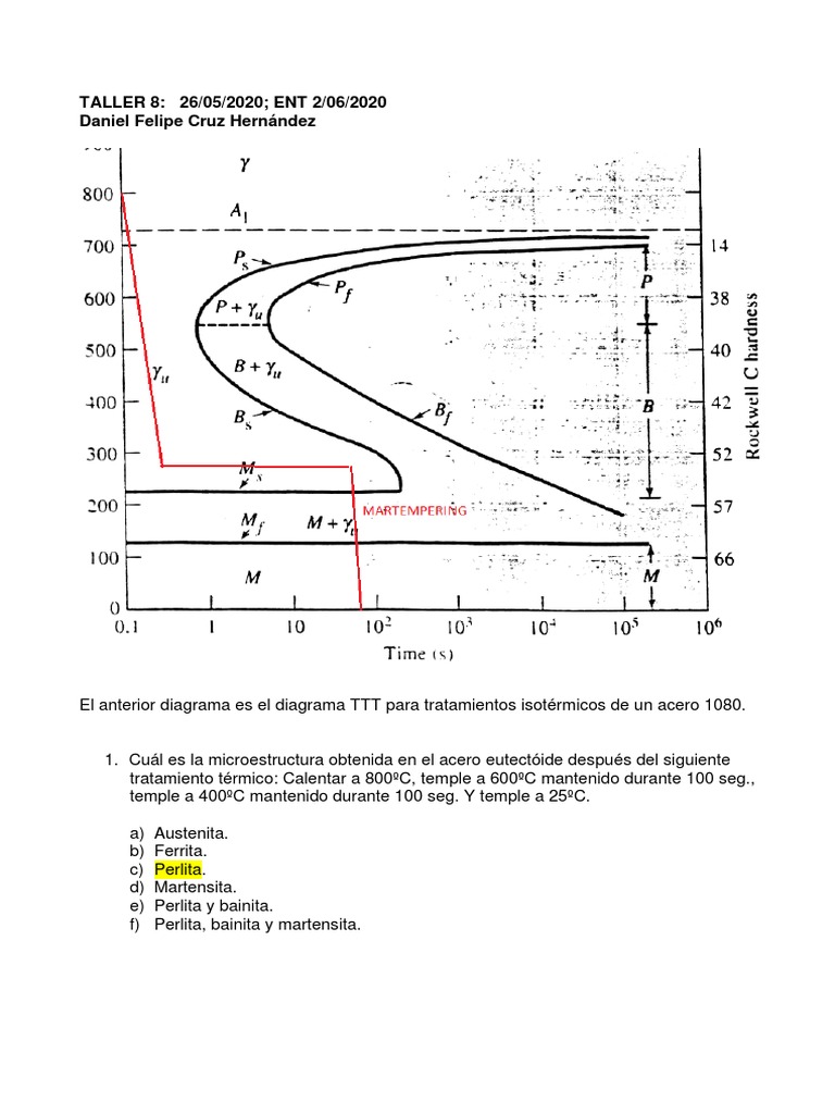 Diagrama TTT y Tratamientos Acero 1080 | PDF | Tratamiento a base de ...