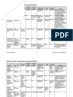Appendix A Table 1. Suicide Risk Screening Instruments