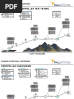 Unscheduled Proppeller Feathering: Standar Operational Procedures