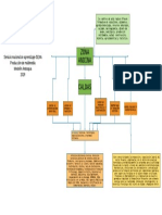 Representación Gráfica - Reconociendo Mi Ambiente Formativo PDF