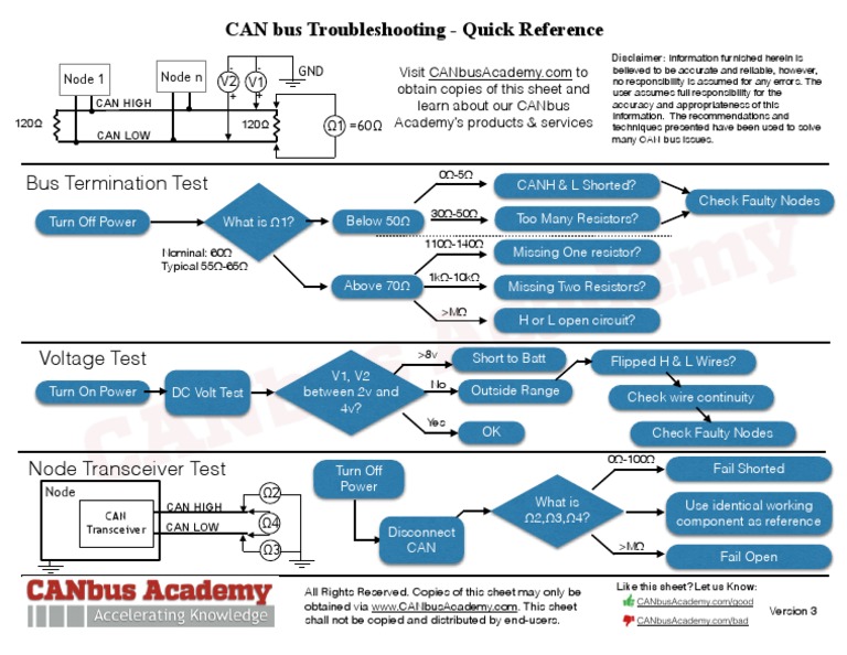CAN Bus Troubleshooting Guide | PDF | Electric Power | Computer Engineering