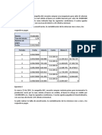 Créditos bancarios y amortizaciones