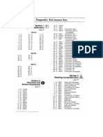 Answerkeys For Diagnostic Test PDF