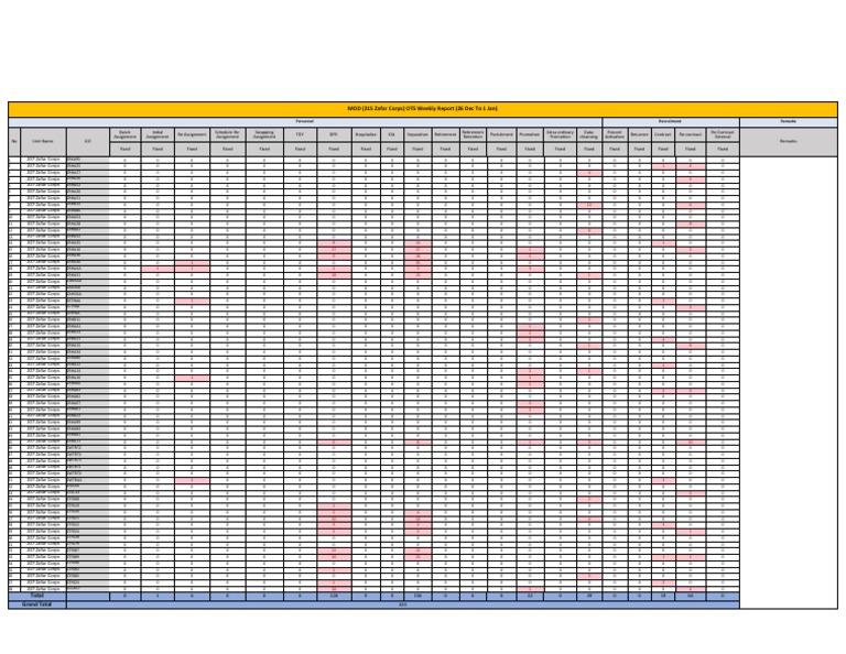 OTS-215 Weekly Report Summary | PDF