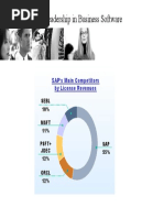 Expanding Leadership in Business Software: SAP S Main Competitors by License Revenues