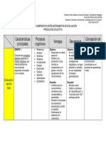 Cuadro Comparativo