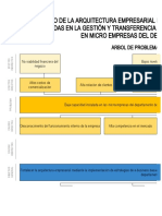 Fortalecimiento de la arquitectura empresarial mediante estrategias de e-business