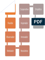 Principales Rasgos de Un Buen Docente