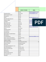 2.909 Cong Ty Trong Cac Cao Oc Van Phong