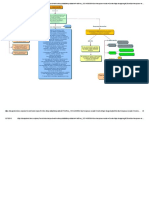 MAPA MENTAL DE LOS COMERCIANTES Y SUS OBLIGACIONES.pdf