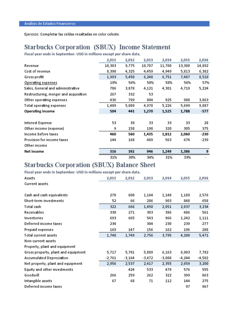 Starbucks Corporation (SBUX) Statement Análisis de Estados