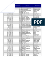 sursa date_PIVOT.xlsx