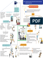 ResumenUnidad1NOM006 2 PDF