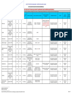 CBC MP 001 02 Catalogue Des Analyses CBC MAJ 171019 V3-1