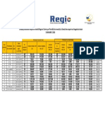 Situația Proiectelor Depuse La Nivelul Regiunii Centru Pe Priorități de Investiții Și Gradul de Acoperire Al Bugetului Alocat 3 Ianuarie 2018