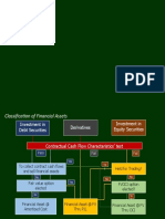 Applied Auditing Investment