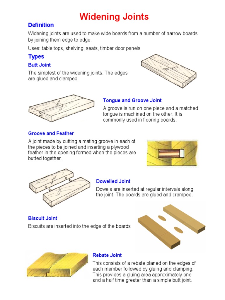 Widening Joints Butt Joint