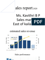 Q1 Sales Report: Ms. Kavithri B P Sales Manager East of Kailash (New Delhi) Branch