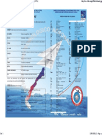 Abreviaturas Meteorologia