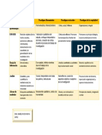 Matriz de Paradigmas