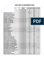 Stock Kuda Mas 16 Desember 2019: Nama Barang Grup Satuan Harga Stock