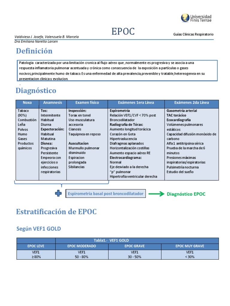 Epoc | PDF | Enfermedad pulmonar obstructiva crónica | Tos