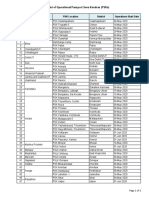 List of Operational Passport Seva Kendras (PSKS)