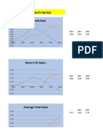 Profitability Ratios Gross Profit Rate