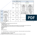 Hepatitis A, B, C, D & E