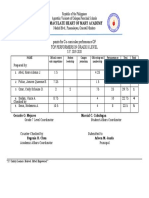 Immaculate Heart of Mary Academy: Points For Co-Curricular Performance OF Top Performers in Grade 8 Level