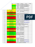 Club contact list with presidents and phone numbers