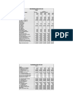 Northdisha Infra PVT LTD: Form Ii. Rs in Lacs Operating Statement