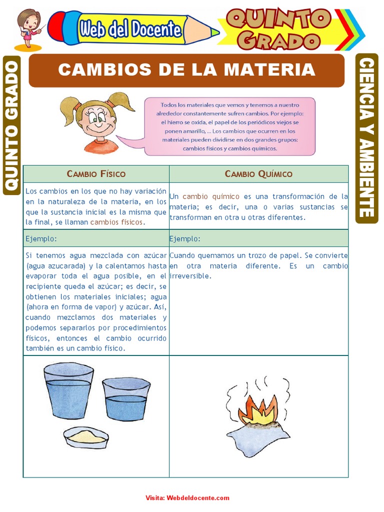 Cambios Físicos y Químicos: Ejemplos y Actividades | PDF | Papel | Importar, image size:768x1024
