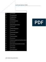 Proposed New Uniclass Project Phases Table: Group Code Group Title