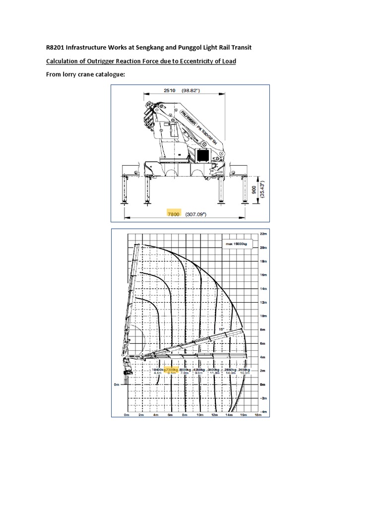 Calculation of Outrigger Reaction Force Due To Ecc of Load R1 PDF PDF