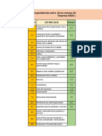 Actividad Eje 3 Gerencia y Sistemas Integrados